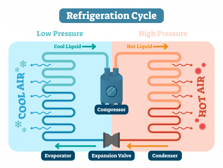 How heat pumps work