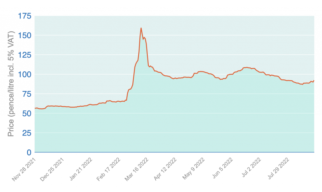 The best advice to prepare for heating oil prices this winter BoilerJuice